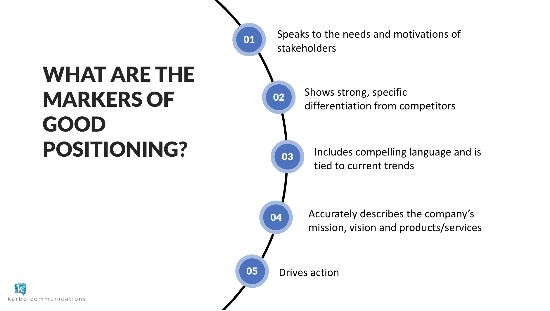 A slide from CEO Julie Karbo's presentation on "Creating Positioning That Moves Markets"